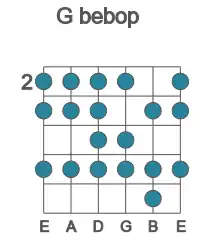 Guitar scale for bebop in position 2